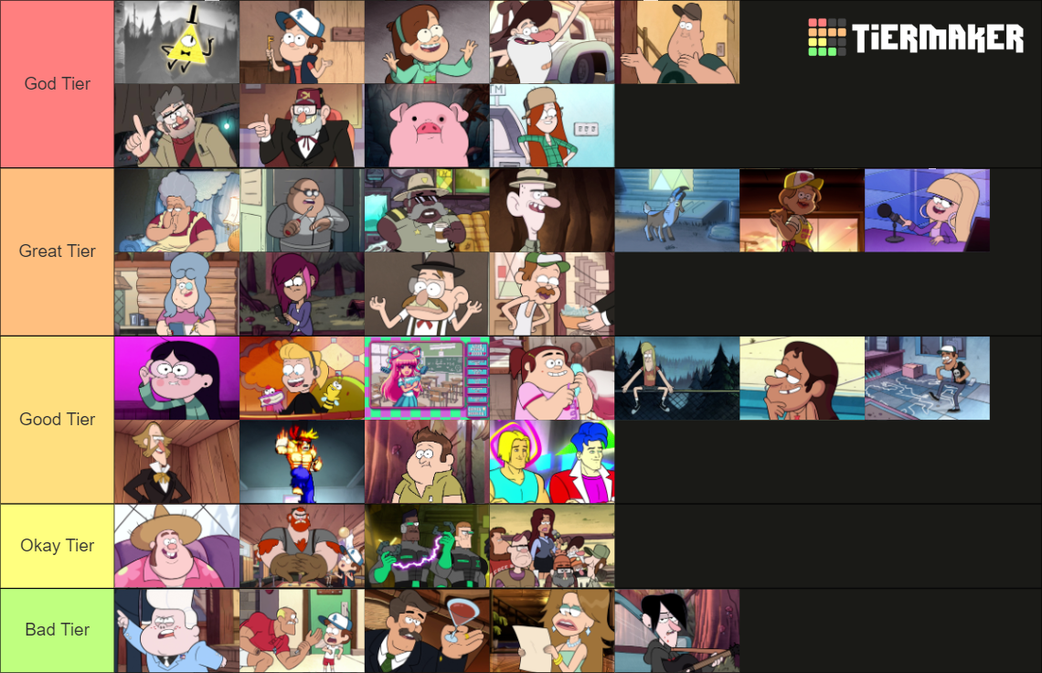 Gravity Falls Character Tiers Tier List Community Rankings Tiermaker 7771