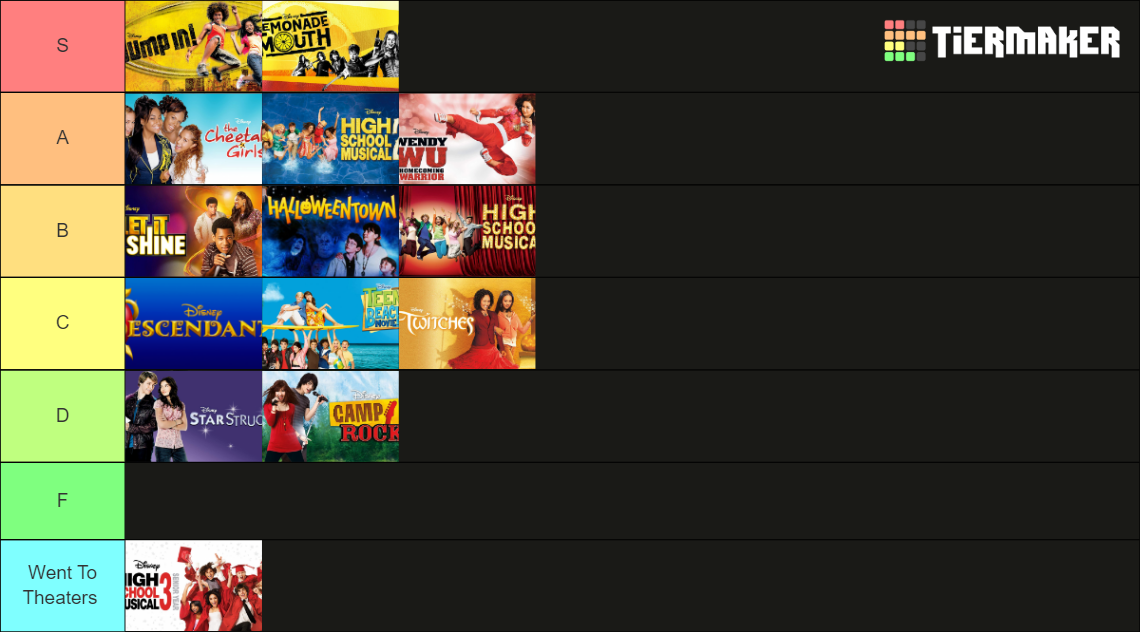 Disney Channel Original Movies ! (DCOMs) Tier List (Community Rankings ...