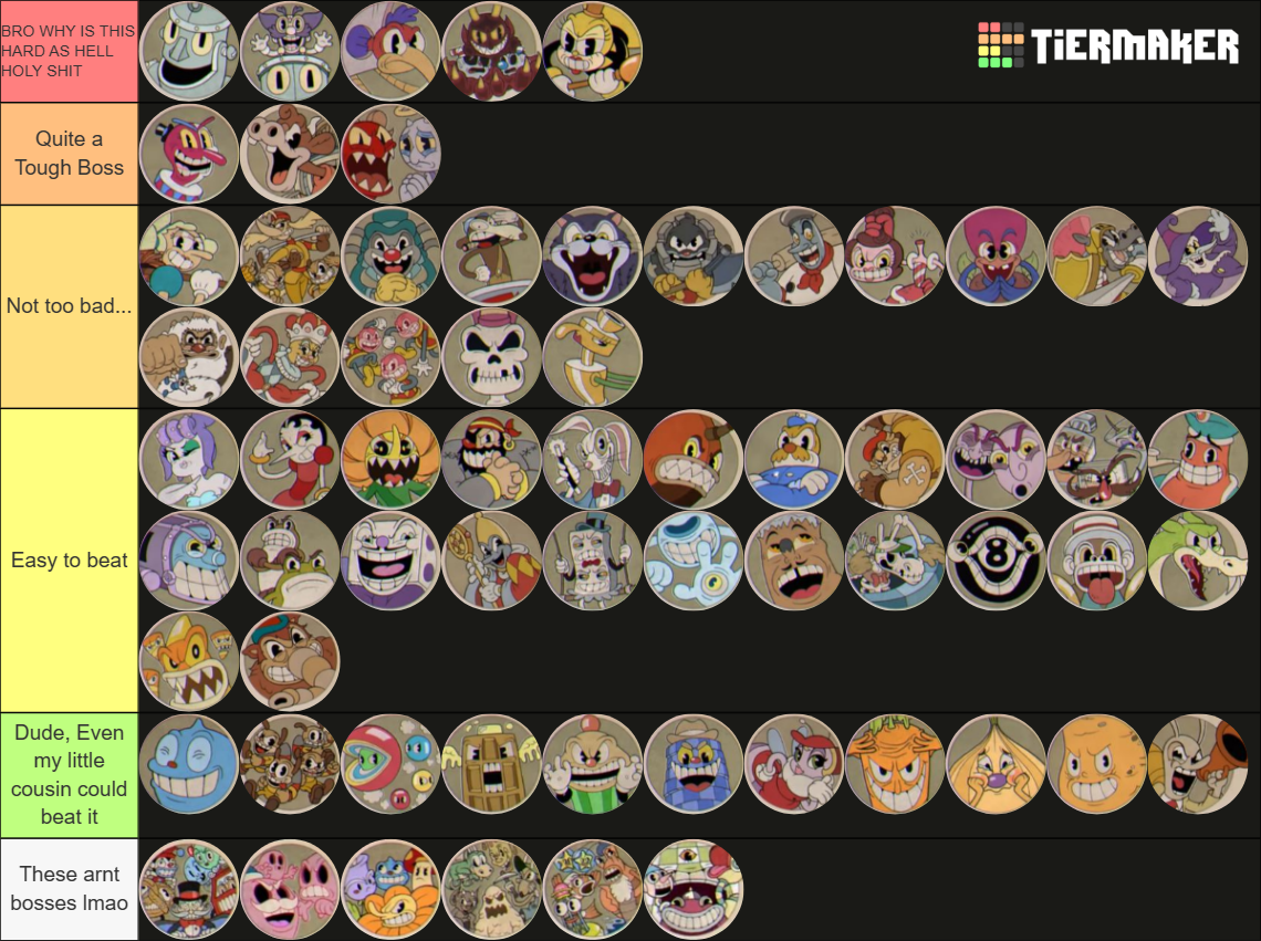 Cuphead Boss Difficulty List (DLC included) Tier List (Community ...