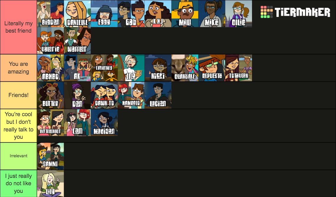 TDD friend group Tier List (Community Rankings) - TierMaker