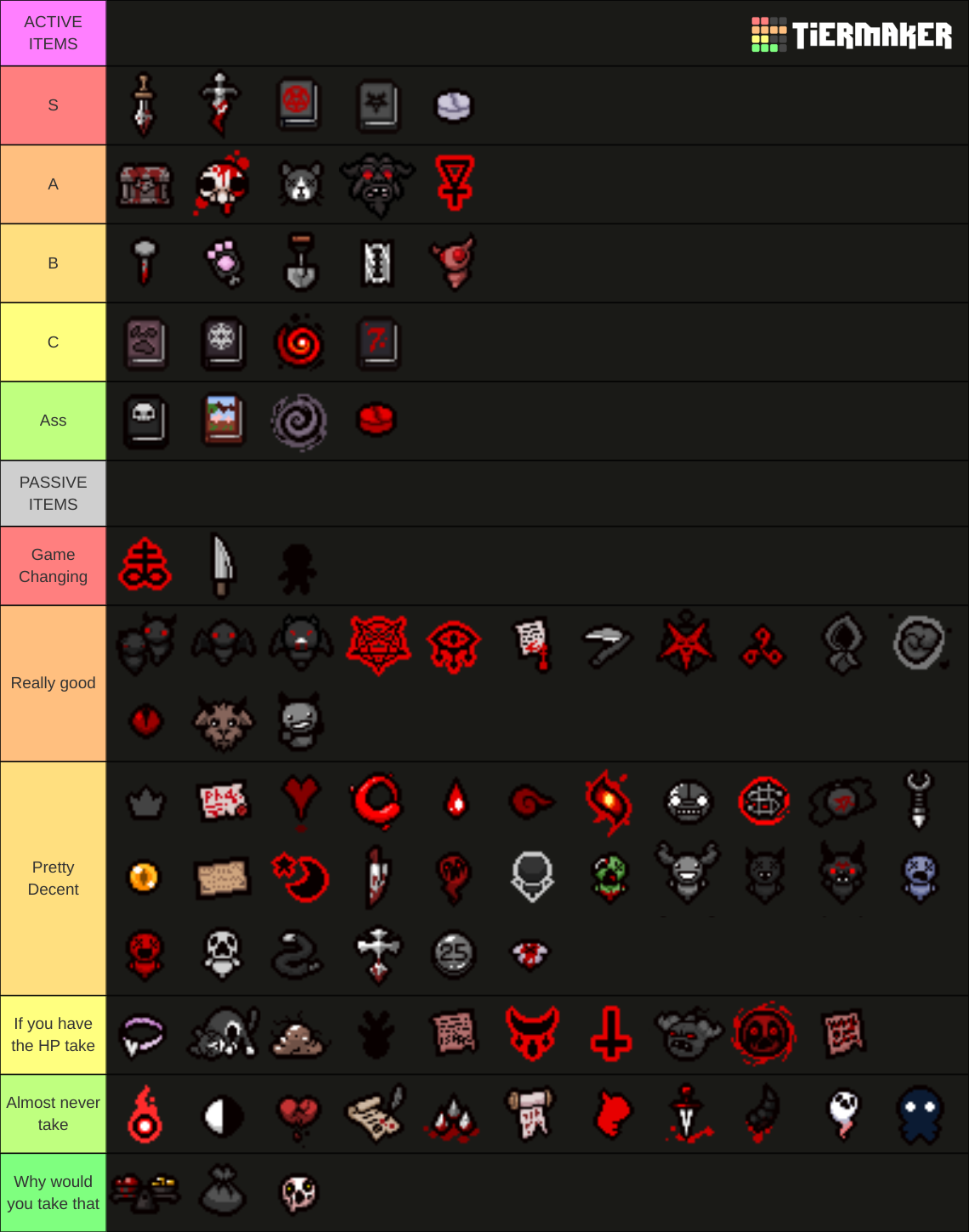 Binding Of Isaac Repentance Devil Room Items Binding of Isaac Repentance Devil Room Items Tier List (Community