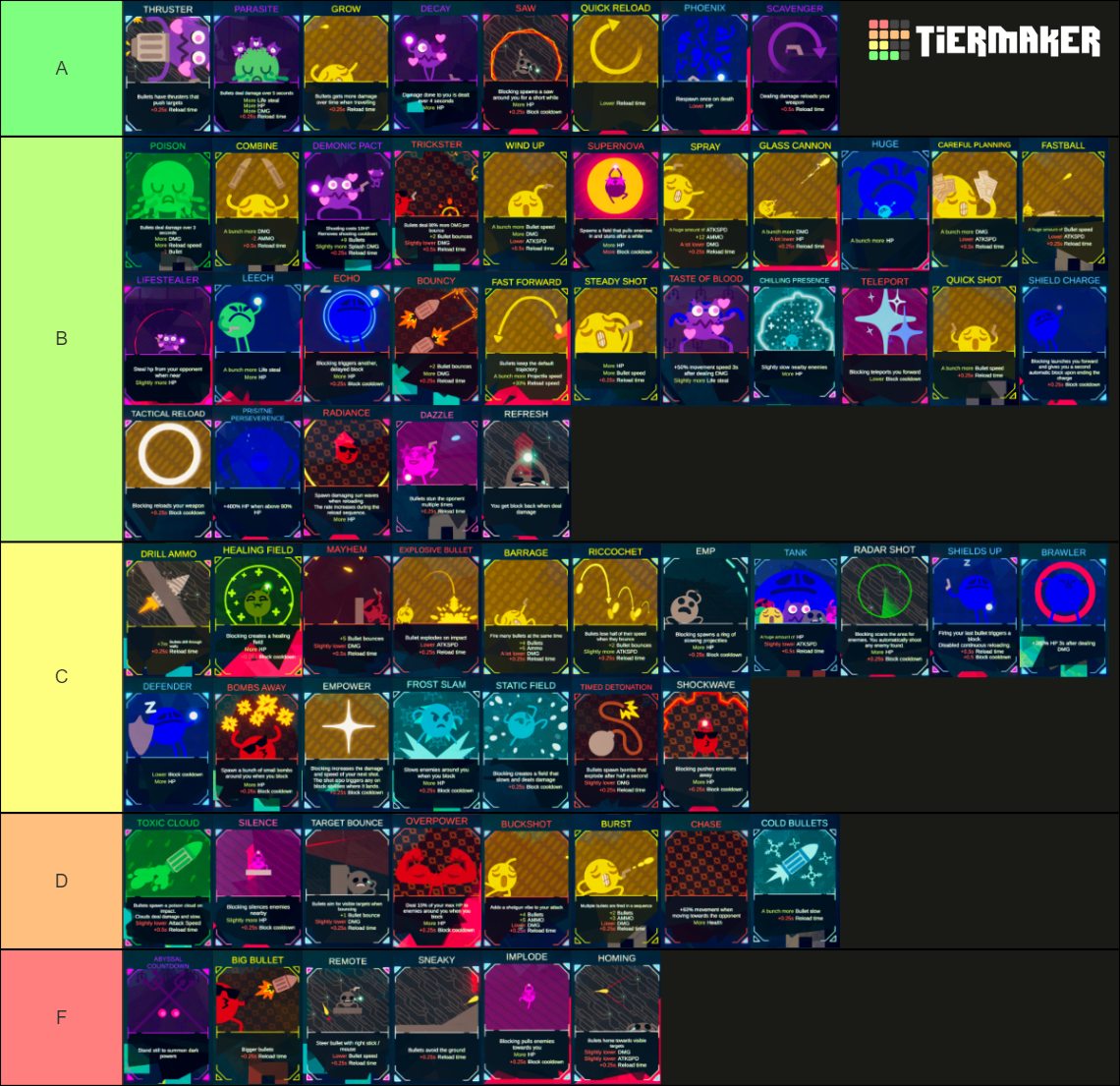 ROUNDS cards Tier List Rankings) TierMaker