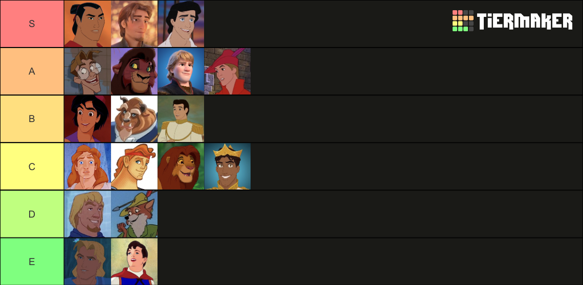 Disney Princes (and honorable mentions) Tier List (Community Rankings ...