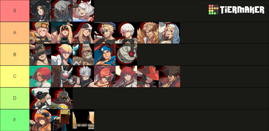 Guilty Gear Strive Characters [SLAYER][AS OF SEPTEMBER 2024] Tier List