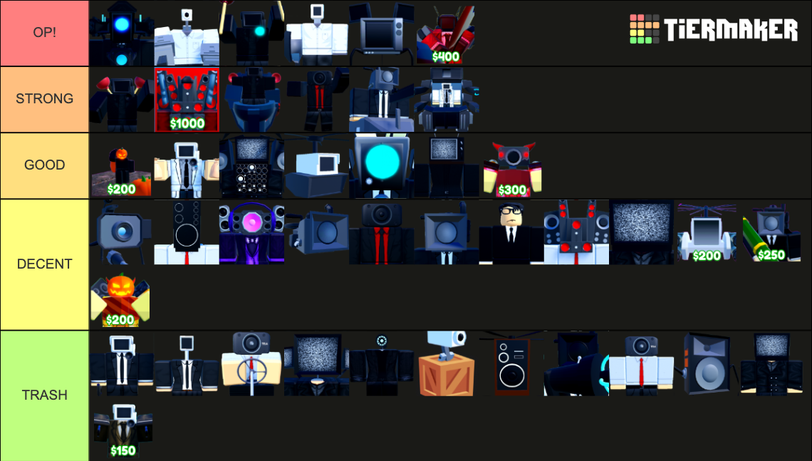 Toilet Tower Defense Unit Tier List (Community Rankings) - TierMaker