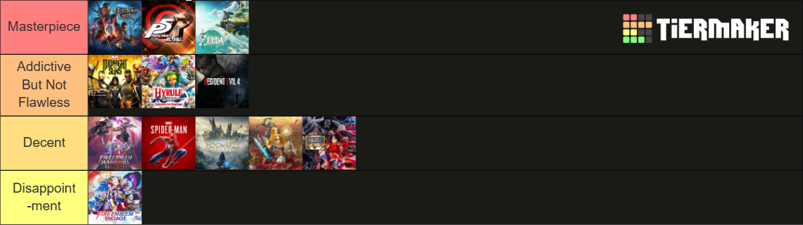 Tier 2023 Tier List (Community Rankings) - TierMaker