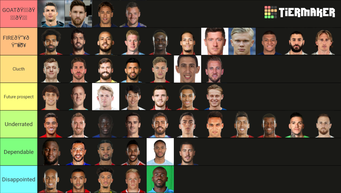 Ranking The Official Top 50 Soccer Players Tier List vrogue.co