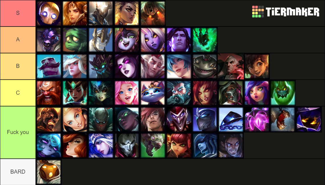 Support Champion Tier List (Community Rankings) - TierMaker