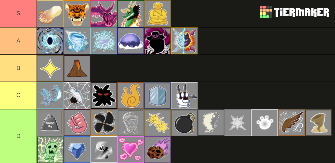 Blox Fruit all fruit / Tier List (Community Rankings) - TierMaker