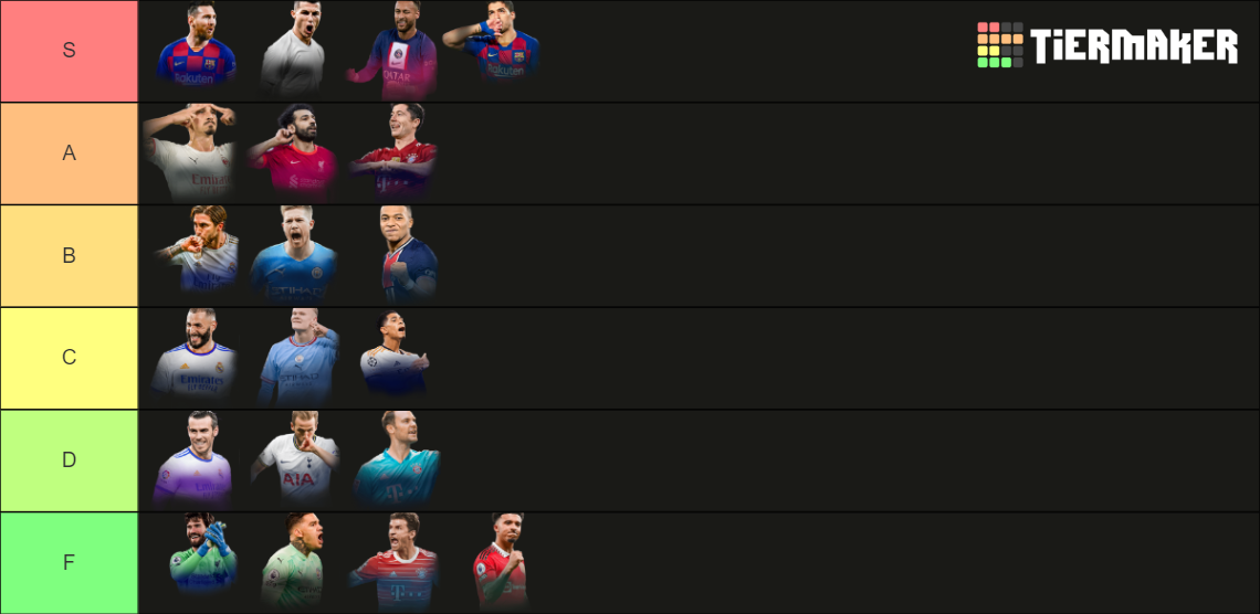 Football Soccer Players Tier List Community Rankings Tiermaker