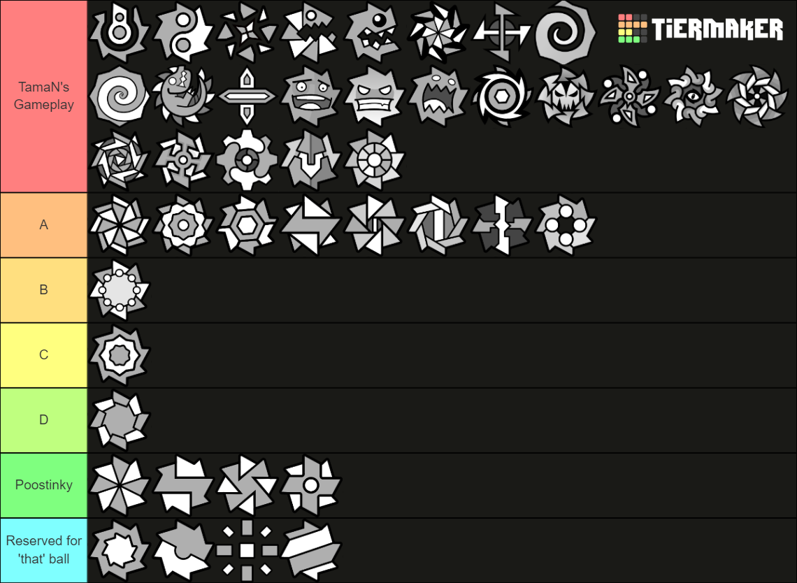 Geometry Dash Balls Tier List (Community Rankings) - TierMaker