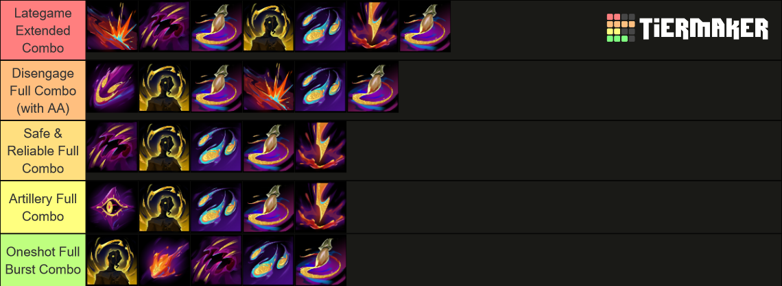 Hwei Ability Combos Tier List Community Rankings TierMaker hwei-ability-combos-tier-list-community-rankings-tiermaker