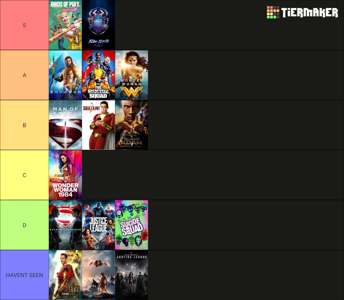 All DCEU Movies (with Aquaman and the Lost Kingdom) Tier List ...