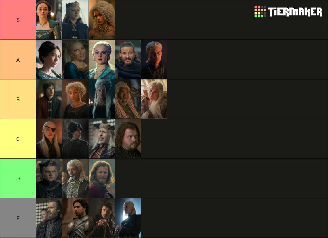 Recent HBO Tier Lists - TierMaker