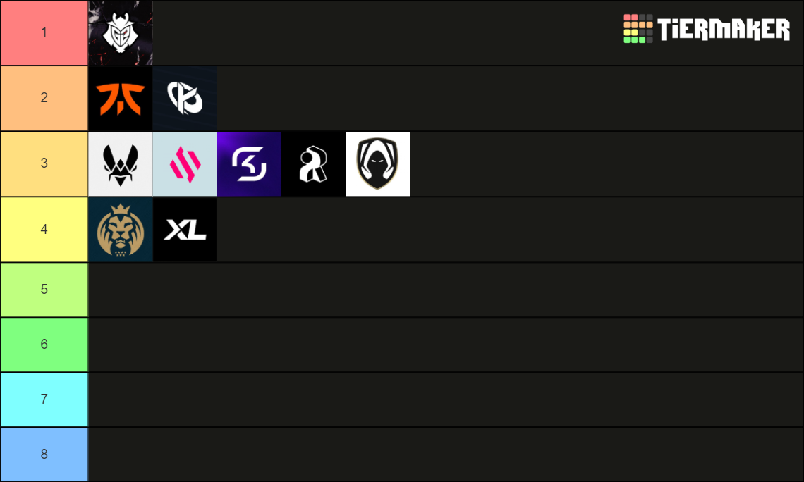 LEC / LFL 2024 Tier List Rankings) TierMaker