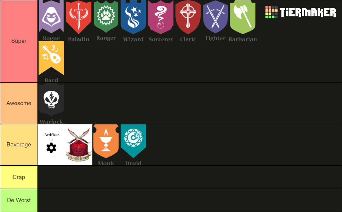 Dandd 5e All Classes Tier List Community Rankings Tiermaker