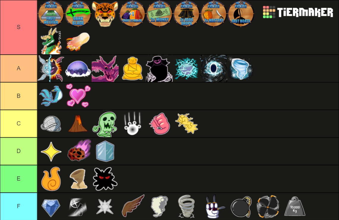 Blox Fruits Trading Tier List Rankings) TierMaker