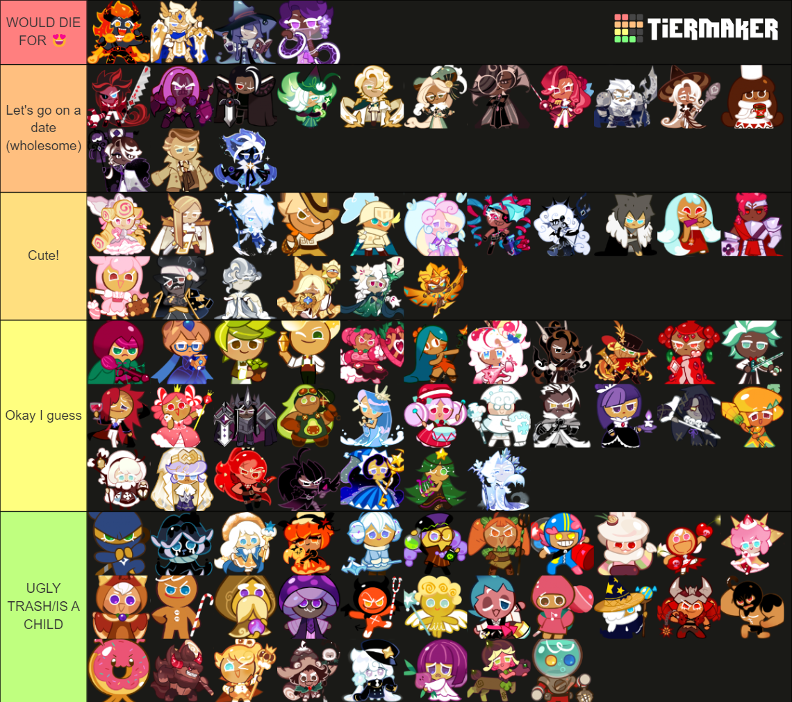 Cookie Run: Kingdom (attractiveness) Tier List (Community Rankings ...