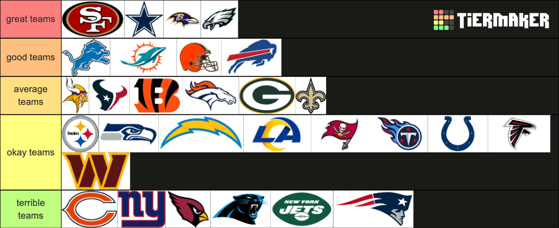 NFL Team Rankings Tier List (Community Rankings) - TierMaker