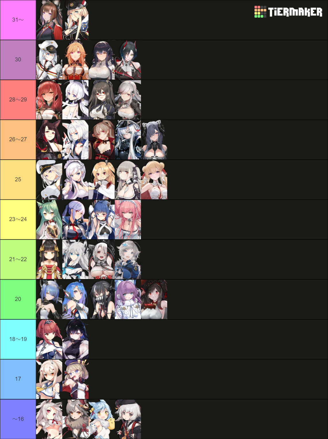 Recent Azur Lane Tier Lists TierMaker