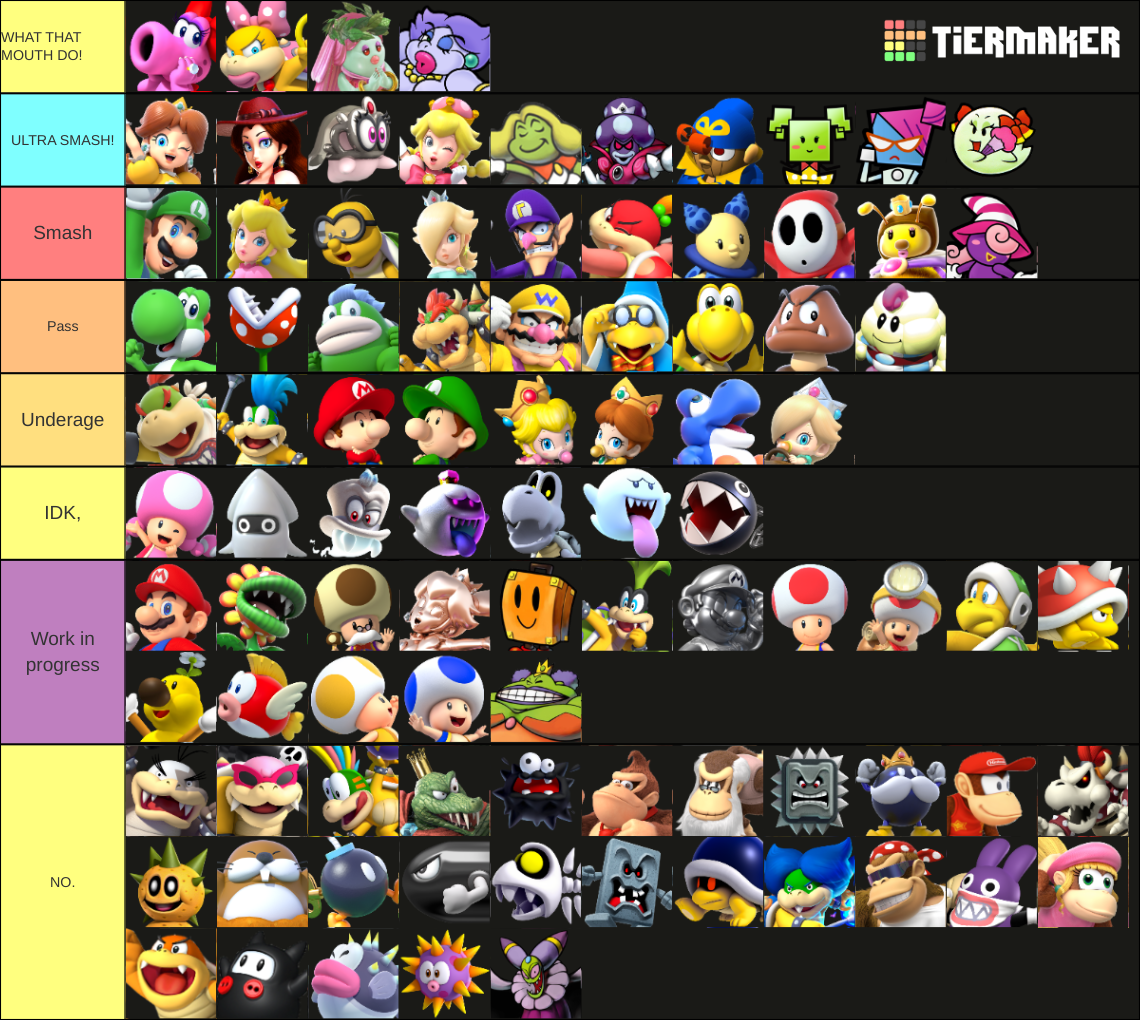 Super Mario Characters: Everyone! Tier List (Community Rankings ...