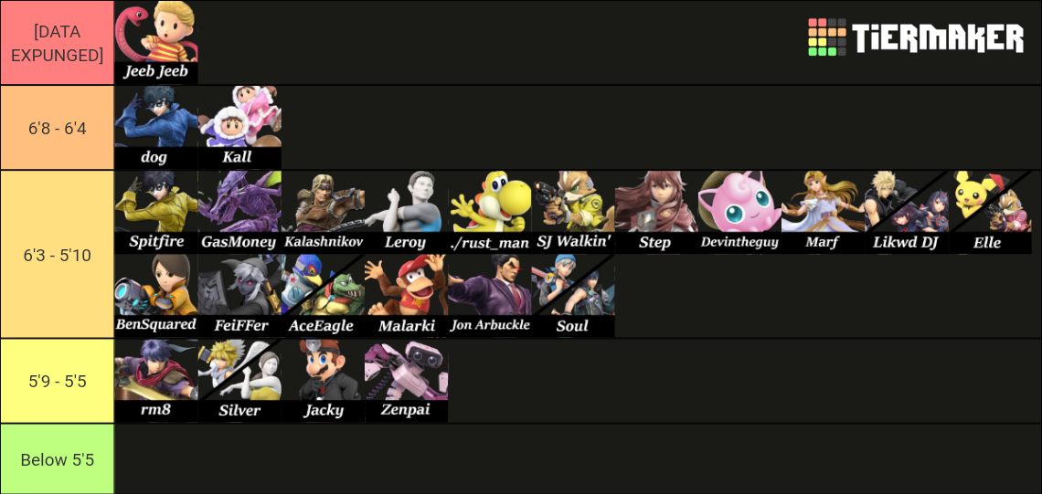 2024 Q1 Alberta SSBU Template Tier List Community Rankings TierMaker   2024 Q1 Alberta Ssbu Tier List Template 15461375 1704520622 