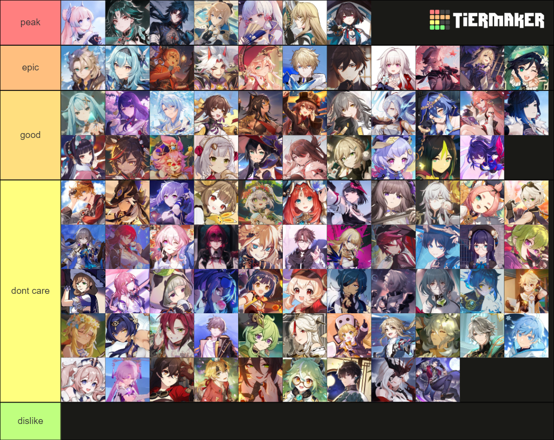 All Hoyoverse Charathers(Genshin,Honkai,ZZZ,Star Rail) Tier List ...