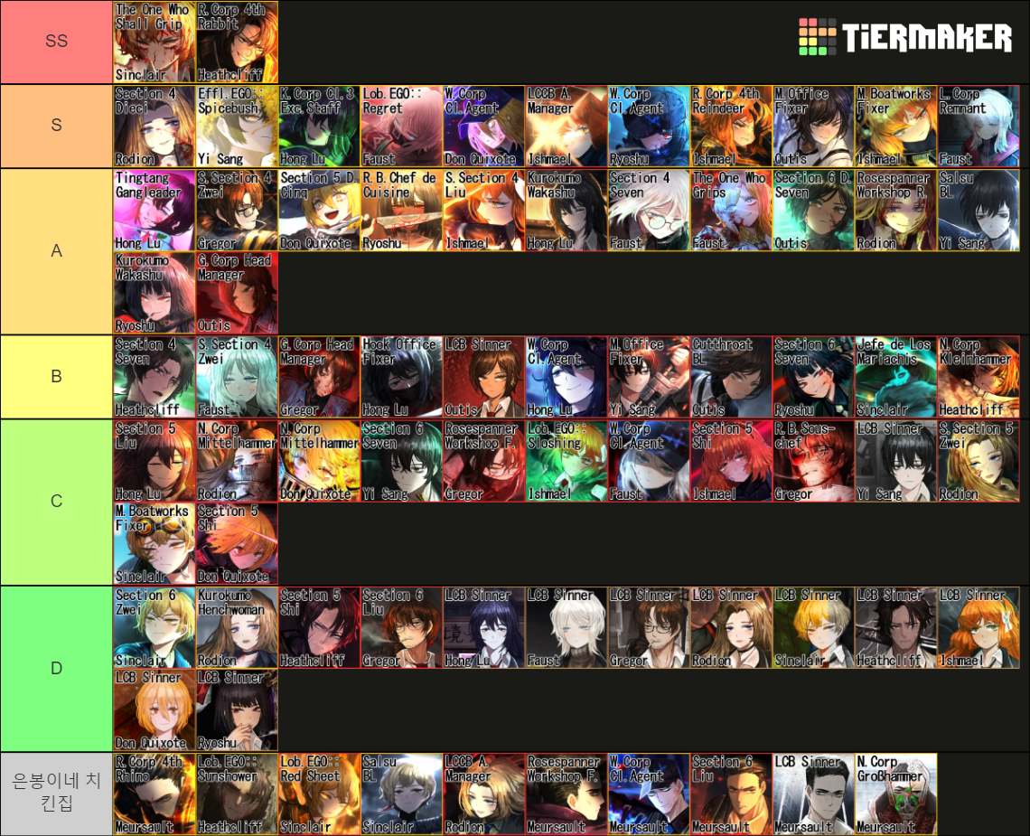 Limbus Company Identity (ver.1.25) Tier List (Community Rankings ...