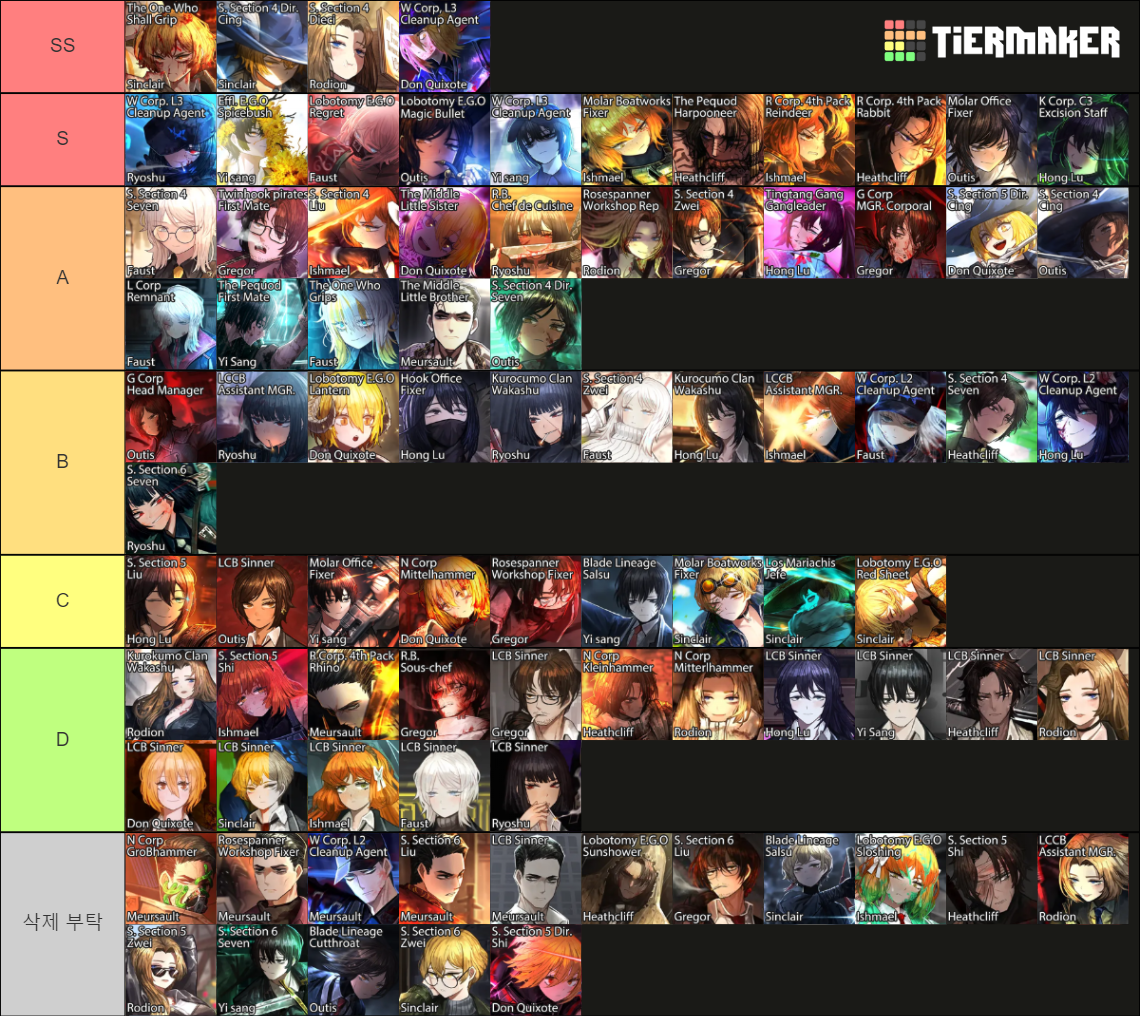 Limbus Company Keyword Party Tier List (Community Rankings) - TierMaker