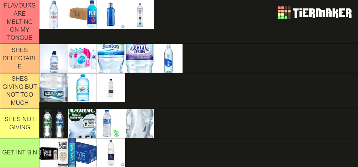 Bottled water UK Tier List Rankings) TierMaker