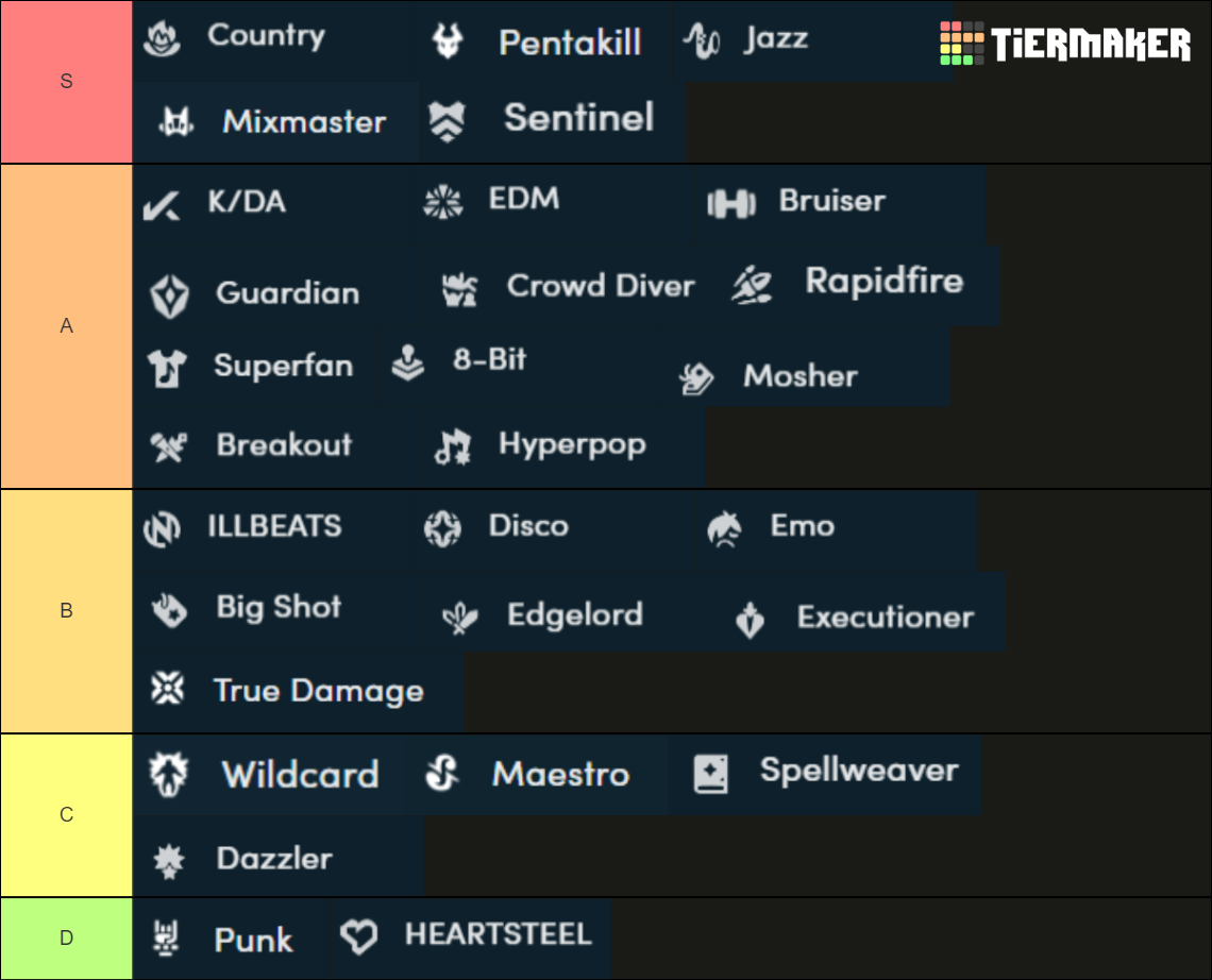 TFT Set 10 all traits with icons and names Tier List Rankings) TierMaker