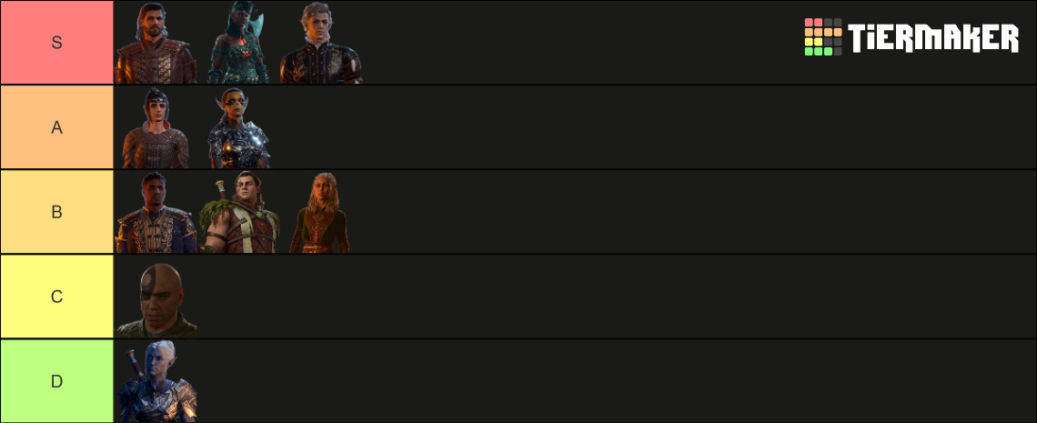 Baldur S Gate 3 All Companions Tier List Community Rankings TierMaker   Baldurs Gate 3 All Companions 207803 1708012850 