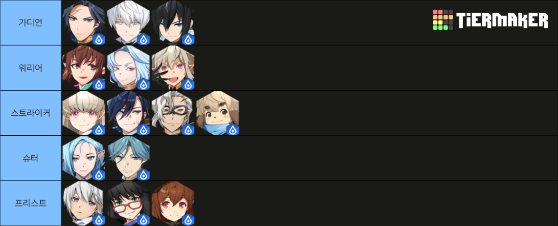 lord of heroes anime games tier list