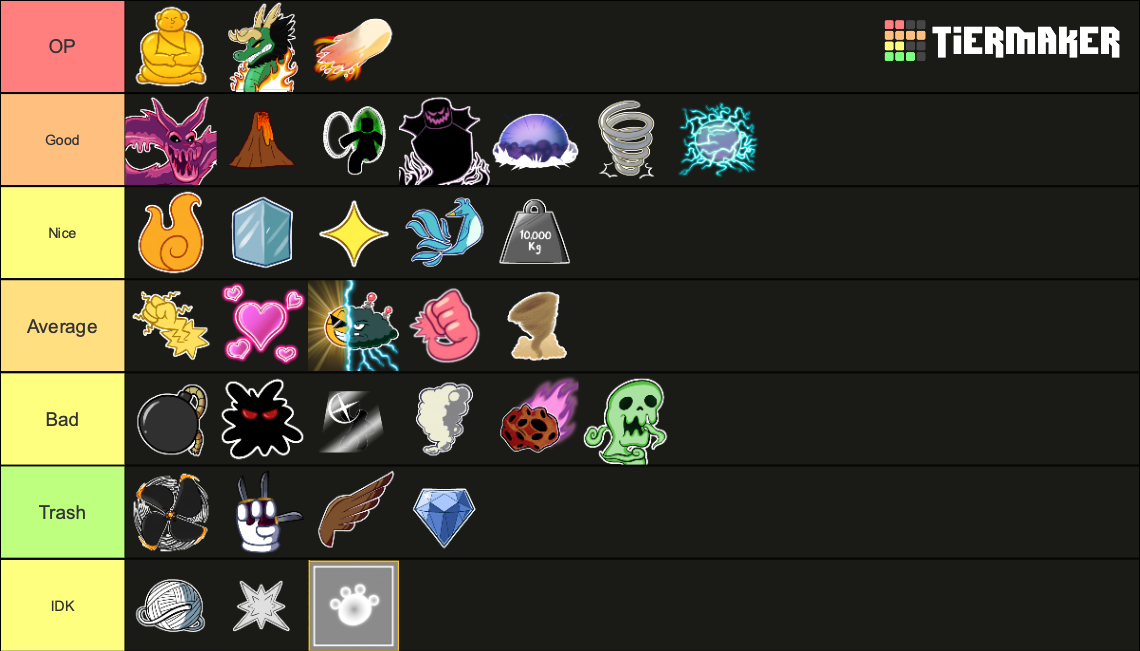 Blox Fruits Update 17.2 Fruits Tier List (Community Rankings) - TierMaker