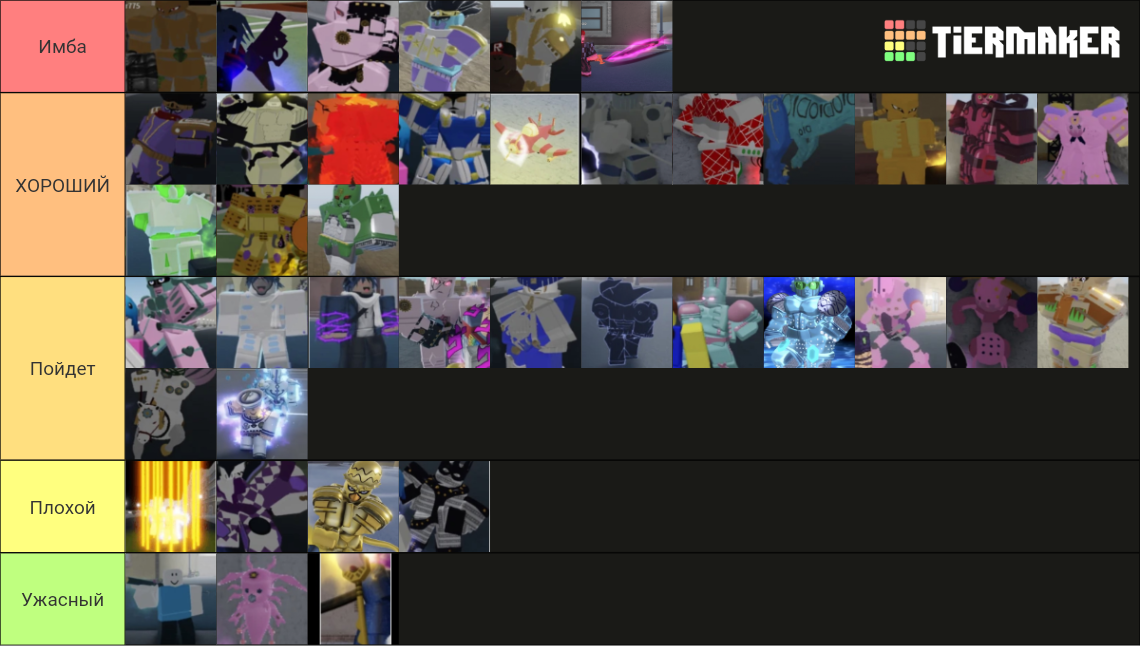 YBA (SOFT AND WET UPDATE) Tier List (Community Rankings) - TierMaker