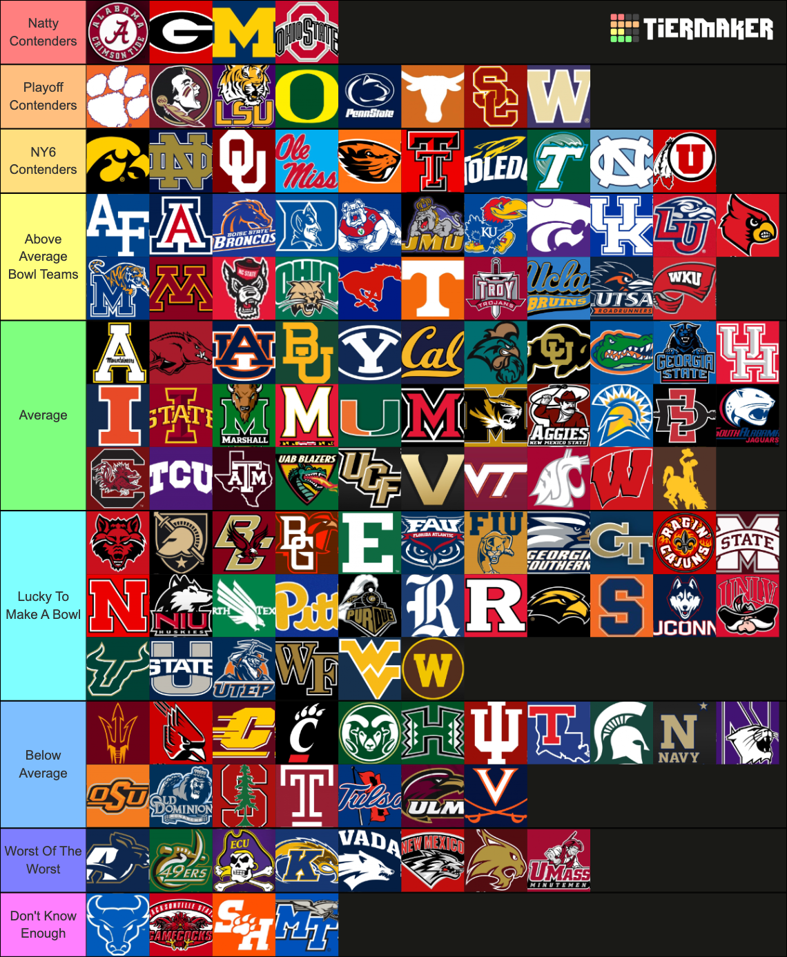 Every FBS College Football Team 2023 Tier List Rankings