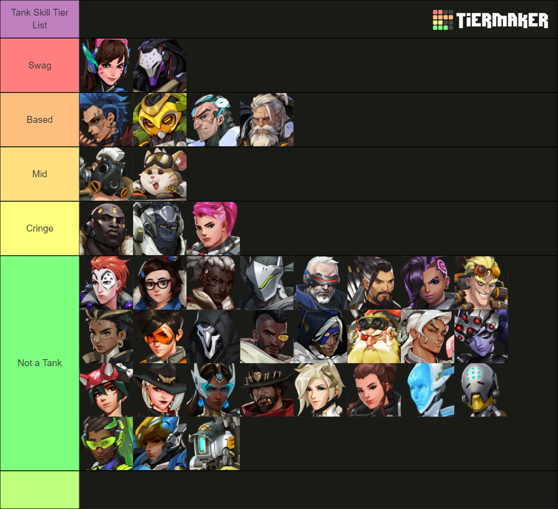 All Overwatch 2 Heroes Tier List (Community Rankings) - TierMaker