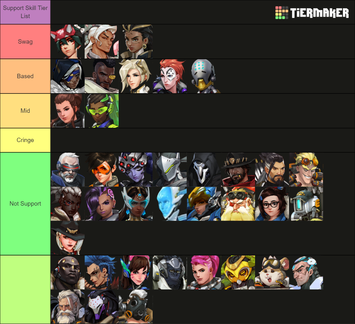 All Overwatch 2 Heroes Tier List (Community Rankings) - TierMaker