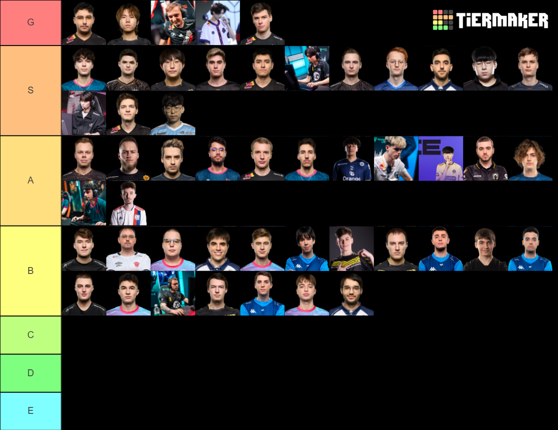 Tierlist LEC 2024 Tier List Community Rankings TierMaker   Tierlist Lec 2024 16429453 1700778554 