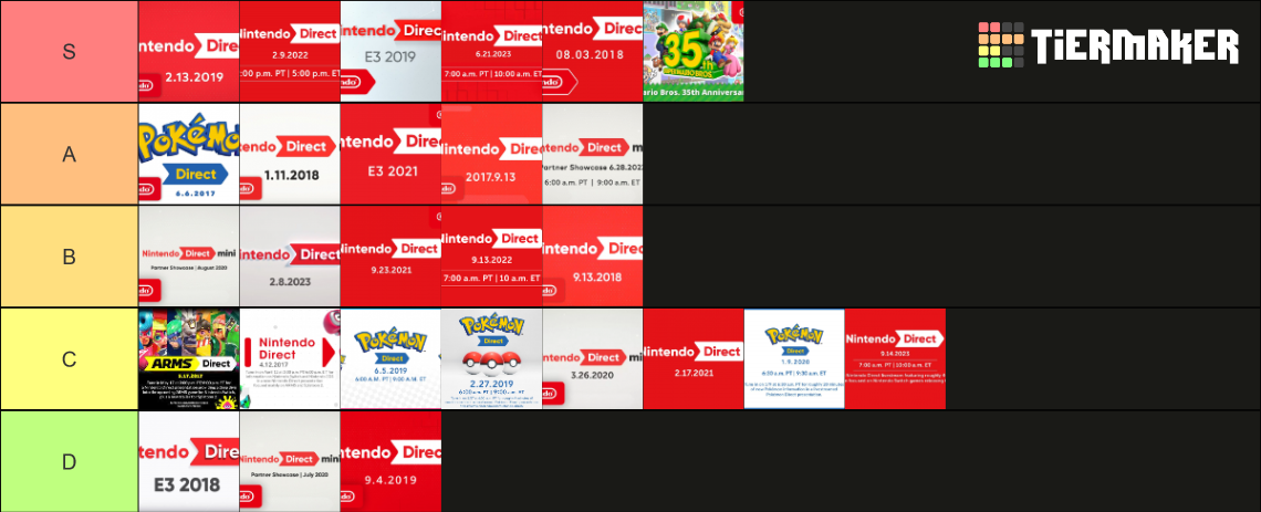 Nintendo Direct (Nintendo Switch Era) Tier List (Community Rankings ...