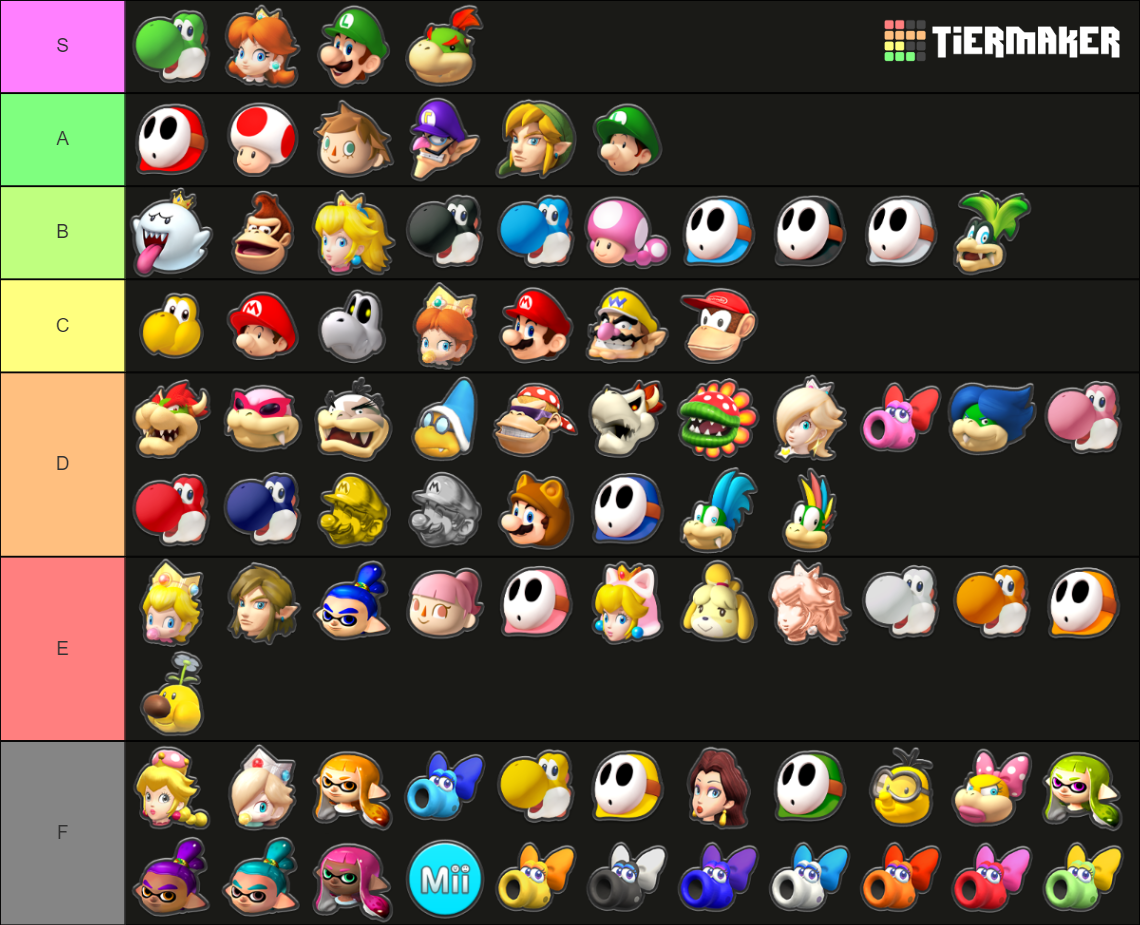 Mario Kart 8 Deluxe Characters Including DLC Tier List (Community ...