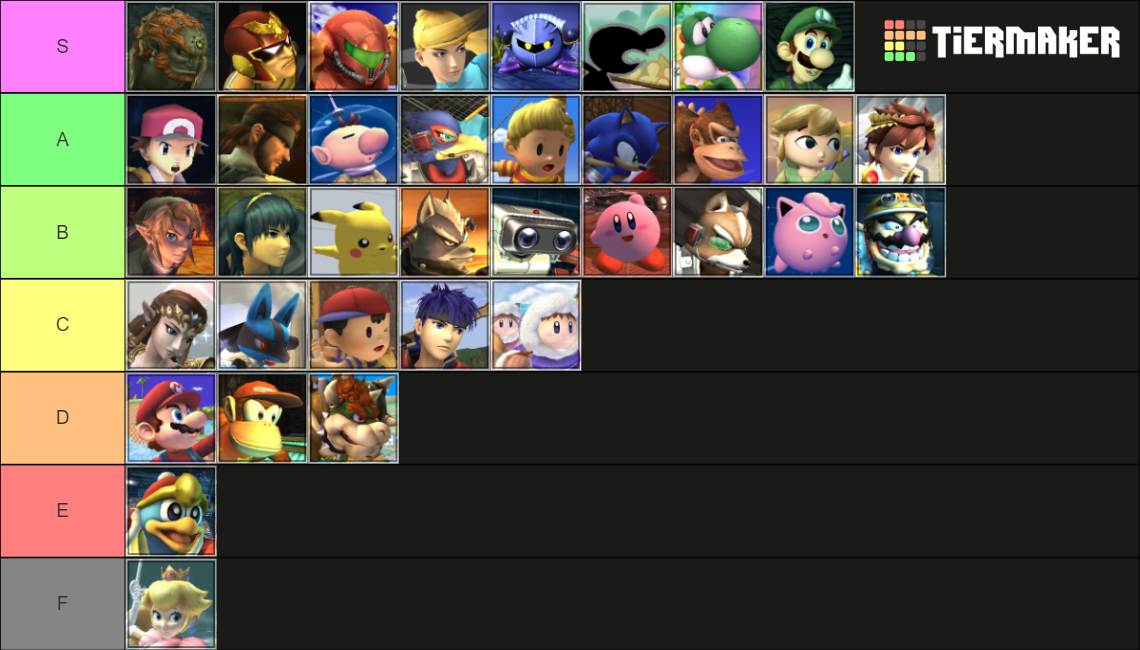 Super Smash Bros. Brawl Tier List (Community Rankings) - TierMaker