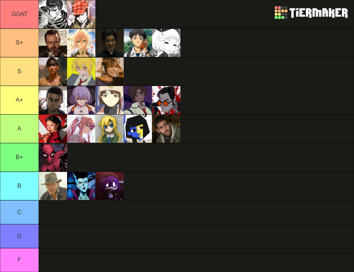 Grading Random Characters Tier List (Community Rankings) - TierMaker