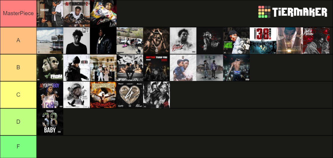 NBA Youngboy Albums Tier List Rankings) TierMaker