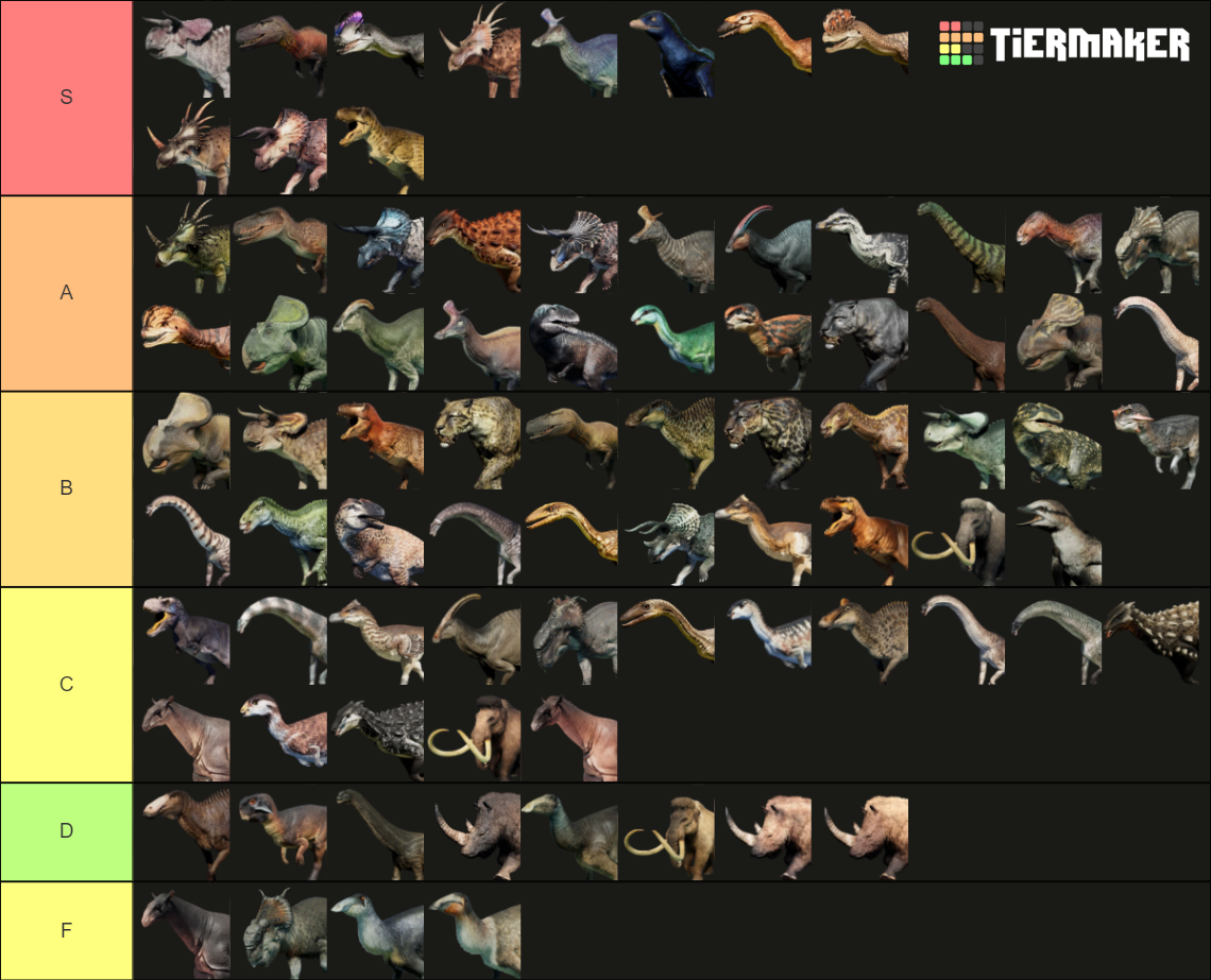 Prehistoric Kingdom all Animal Skins Tier List (Community Rankings ...