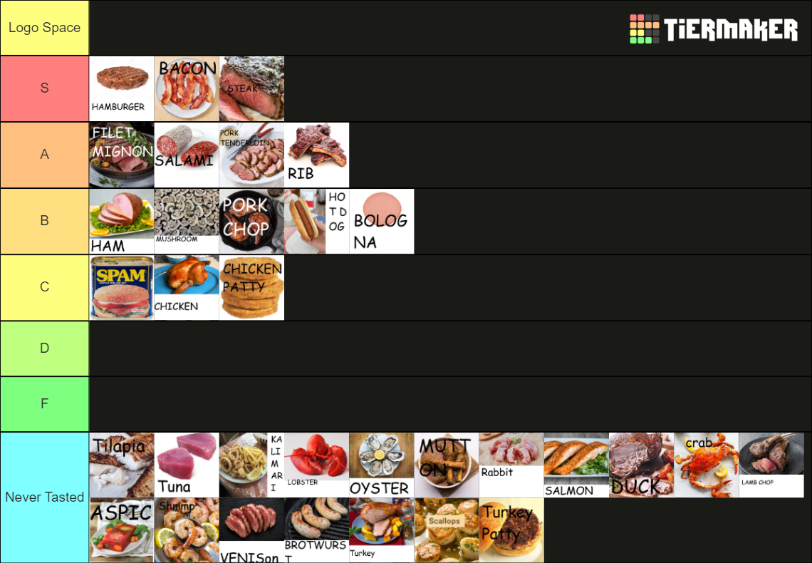 Meat Tier List Rankings) TierMaker