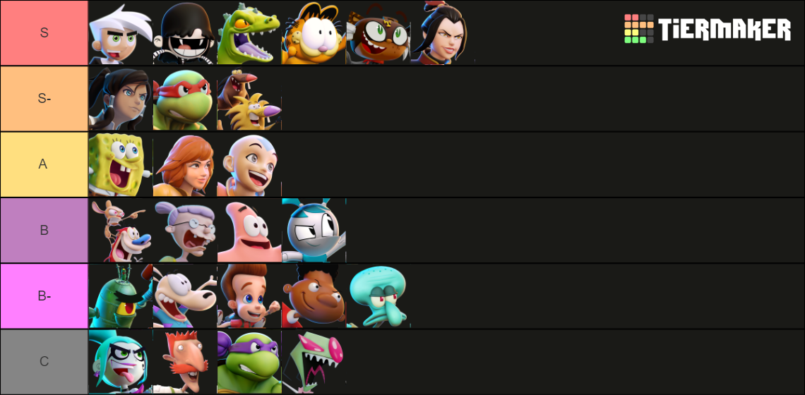 Nickelodeon All-Star Brawl 2 Tier List (Community Rankings) - TierMaker