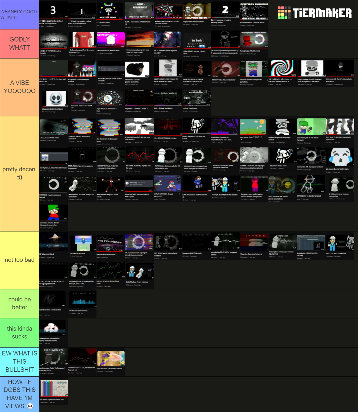 moltrix101 songs Tier List (Community Rankings) - TierMaker