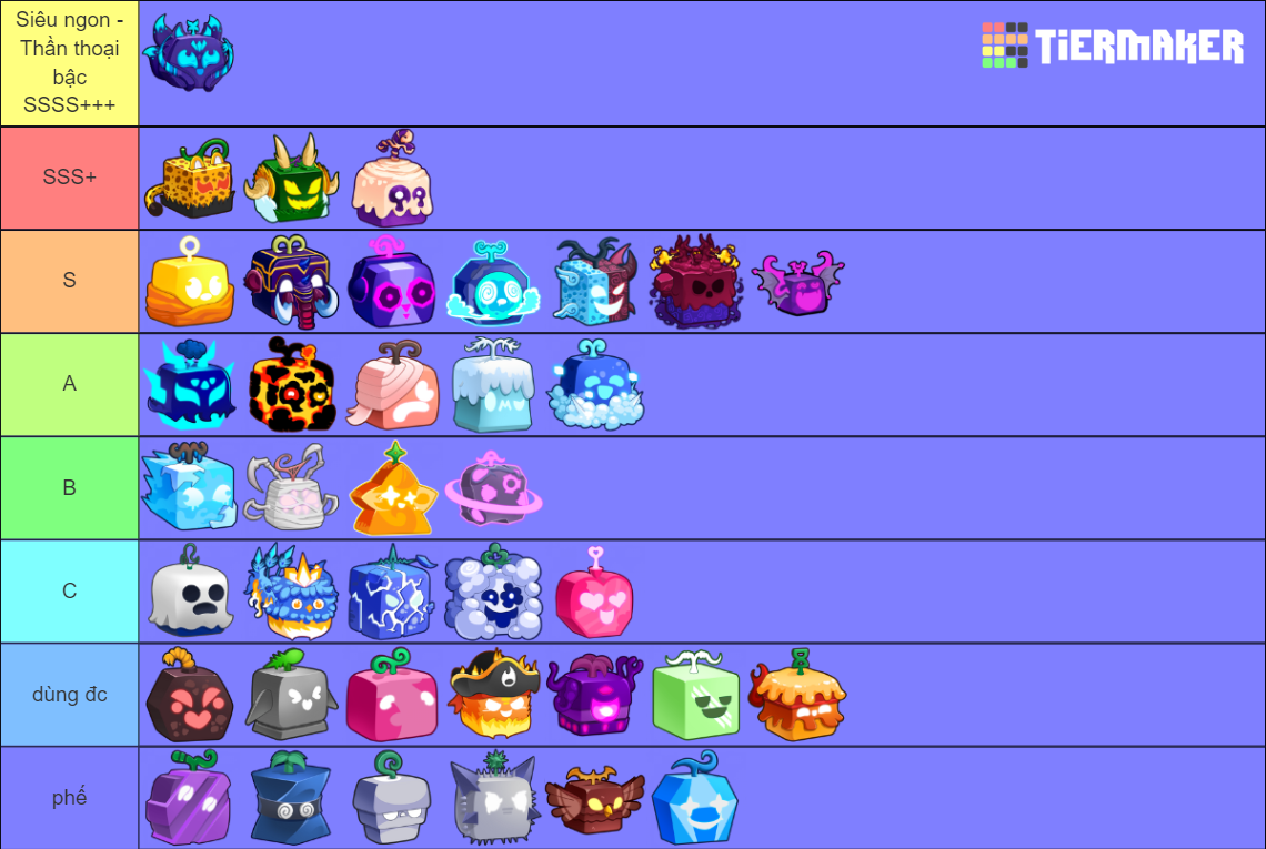 BloxFruit Update 20.5 Kitsune Update Tier List (Community Rankings ...