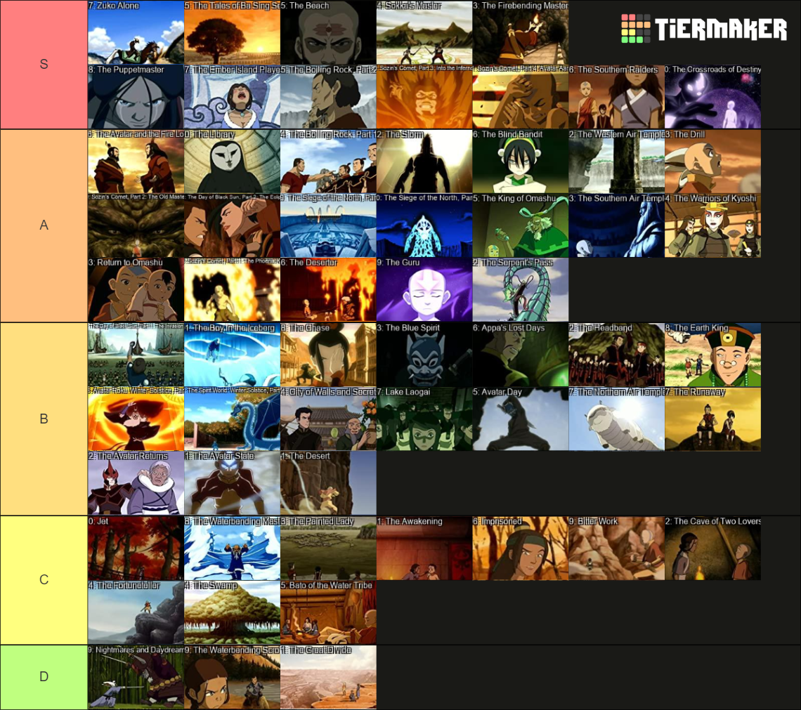 Avatar The Last Airbender Episodes Tier List (Community Rankings ...